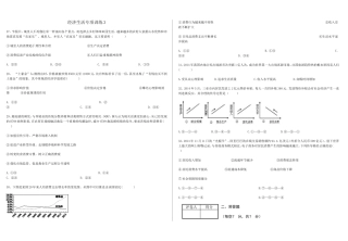 经济生活专项训练3