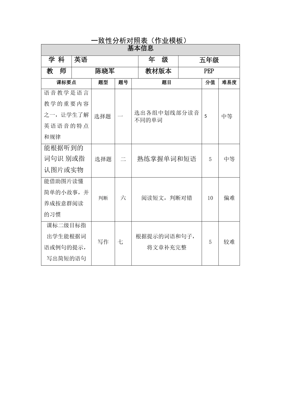 一致性分析表_第1页