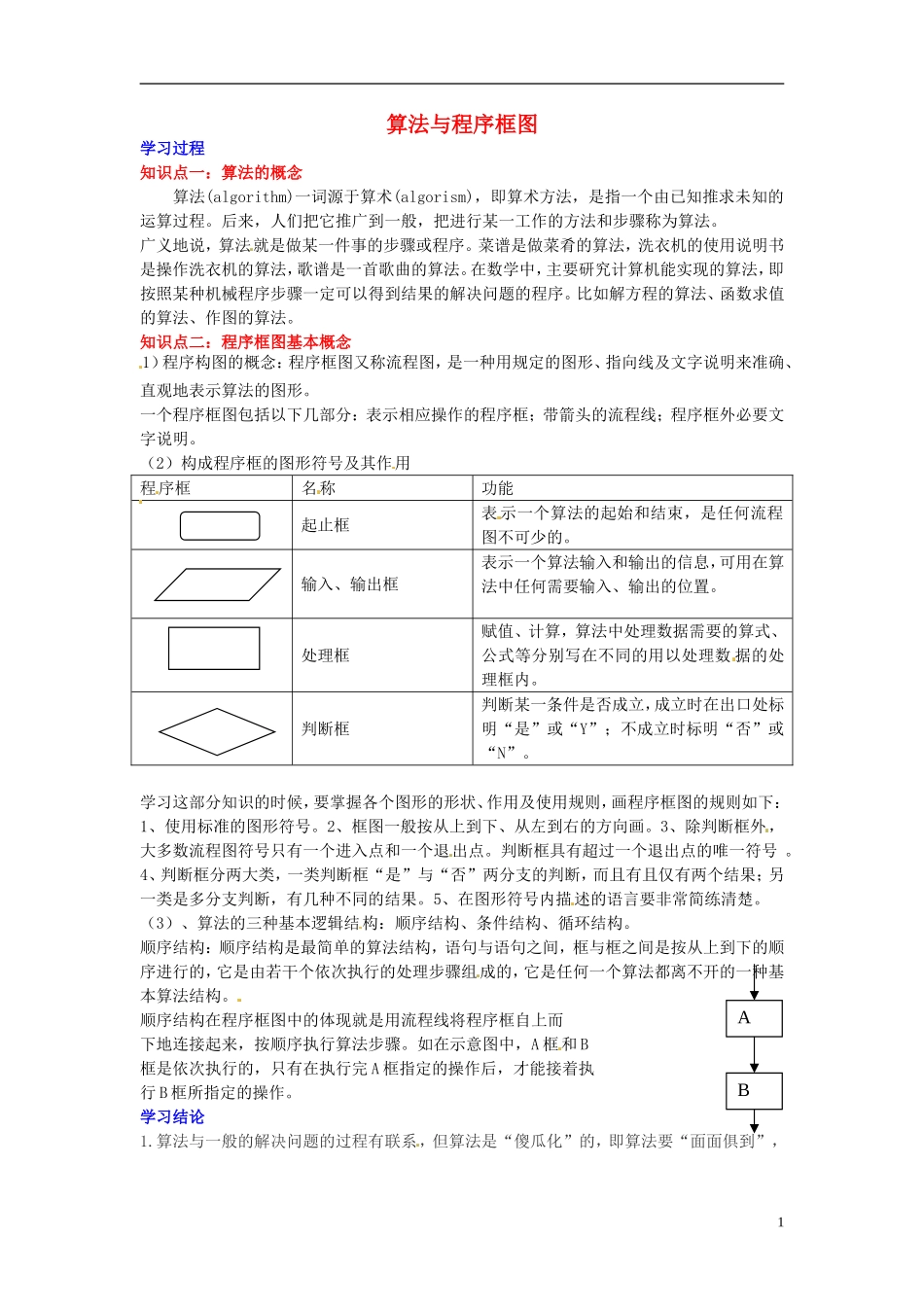 2014高中数学-第一章-算法初步-算法与程序框图学习过程-新人教A版必修3_第1页