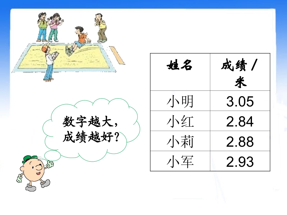 《小数的大小比较》教学课件1_第3页