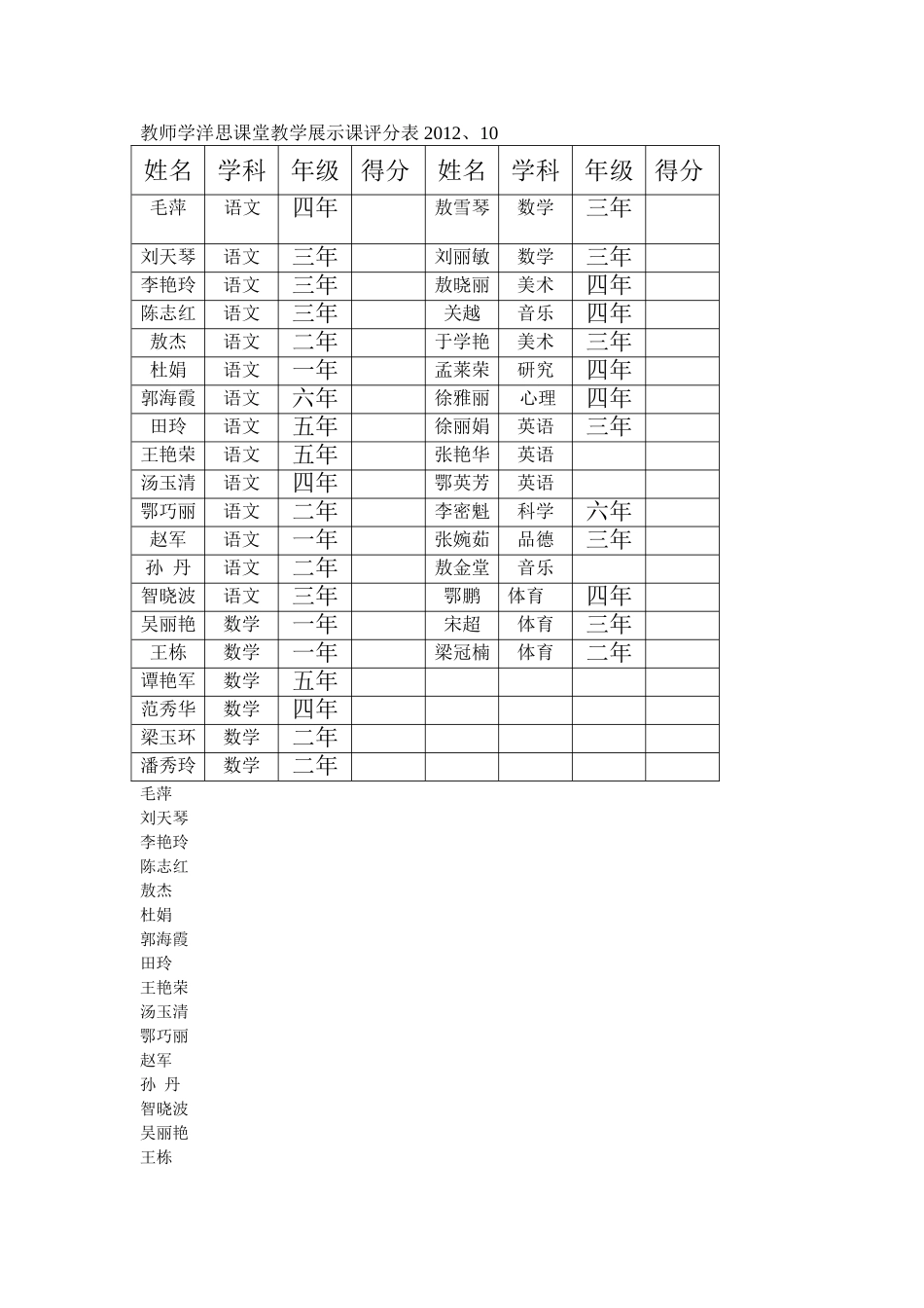 教师学洋思课堂教学展示课评分表2012_第1页