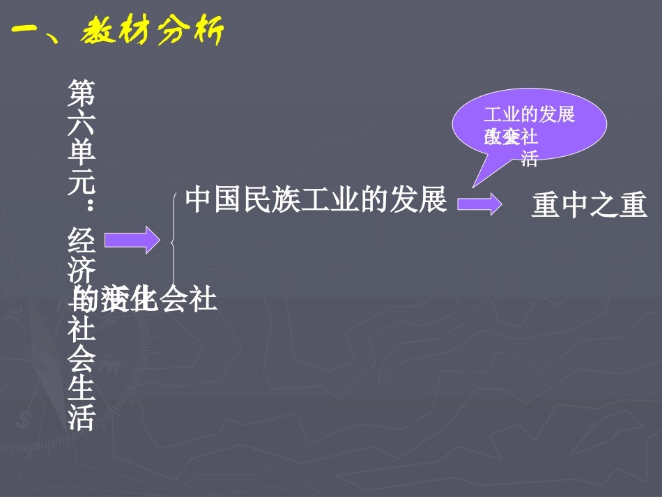 中国近代民族工业的发展说课课件_第3页