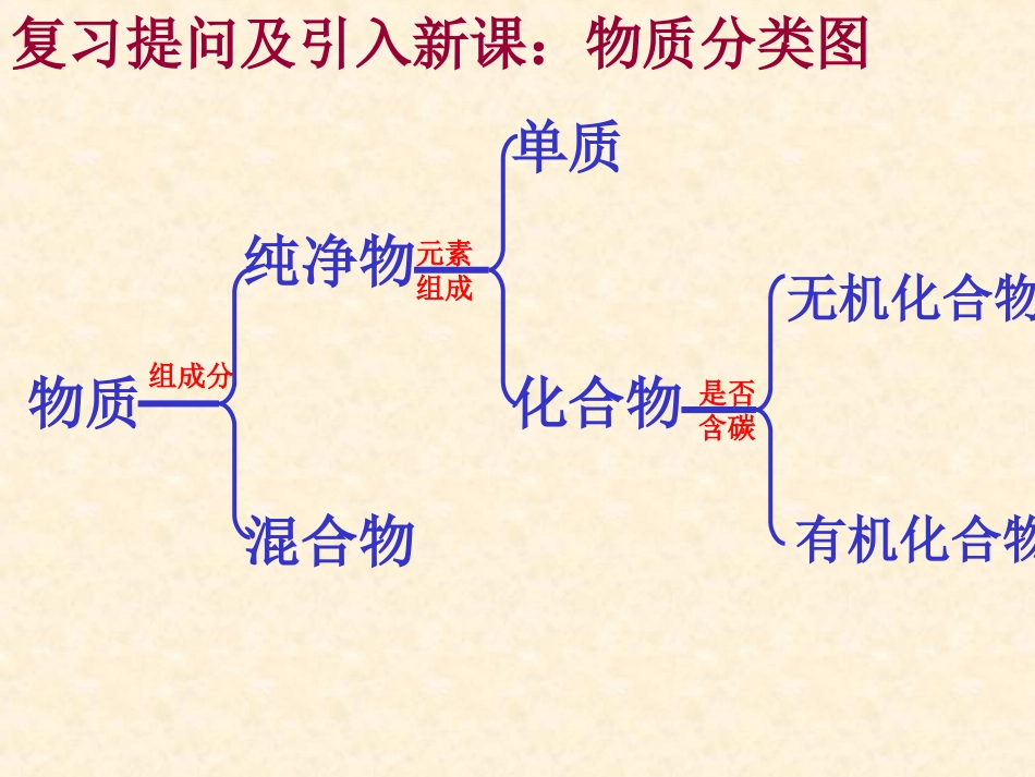 九年级化学81食物中的有机物课件_第2页