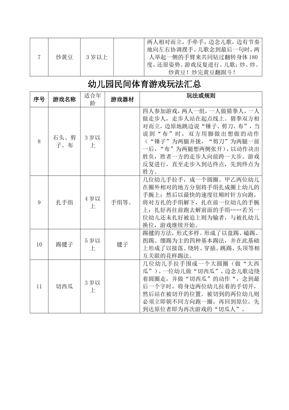 幼儿园民间体育游戏玩法汇总_第2页