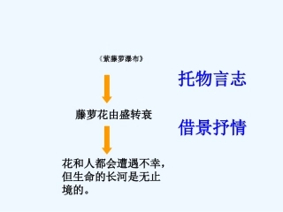 (部编)初中语文人教2011课标版七年级下册一颗小桃树课件-(2)