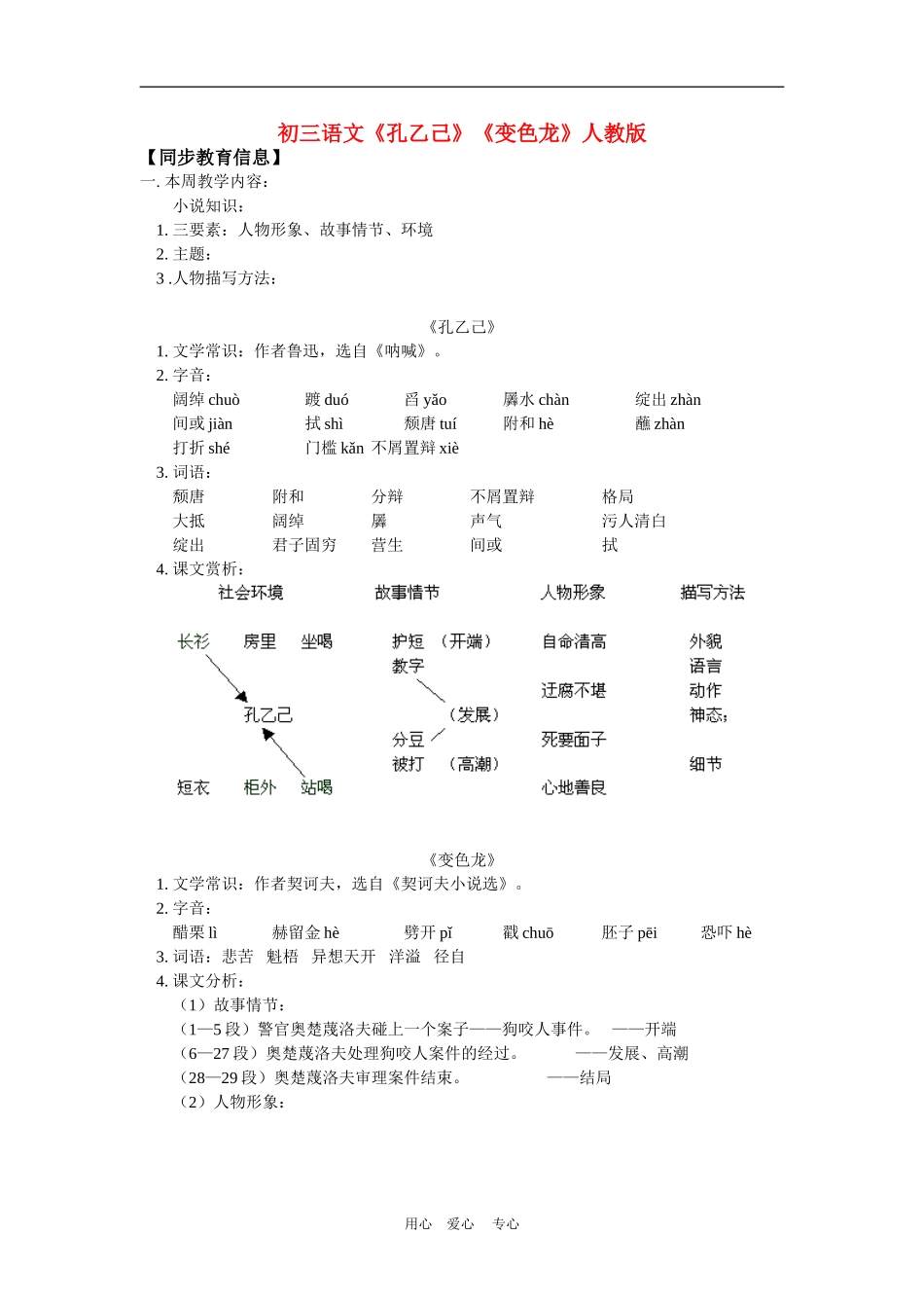 九年级语文《孔乙己》《变色龙》人教版知识精讲_第1页