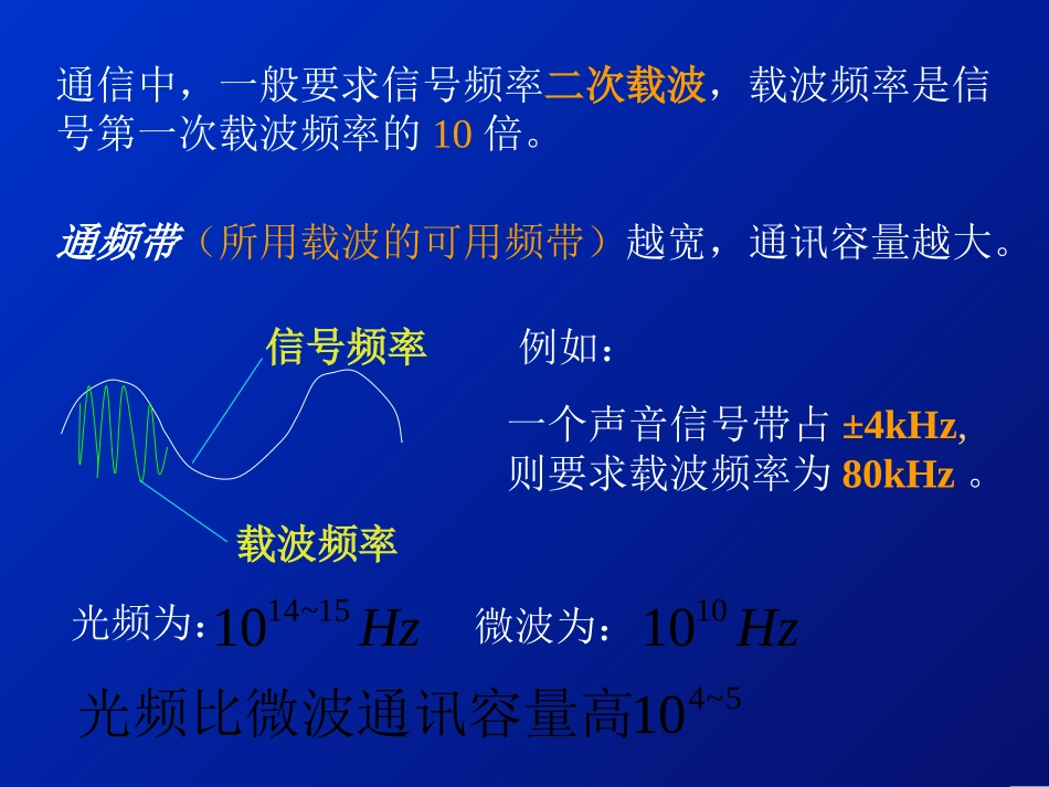 高等光学课件chap4.2_第2页