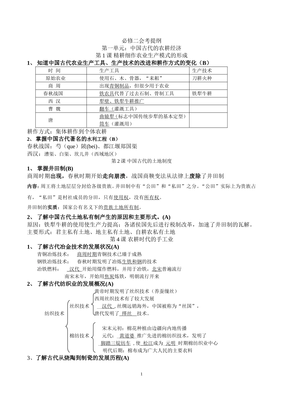 必修二会考提纲_第1页