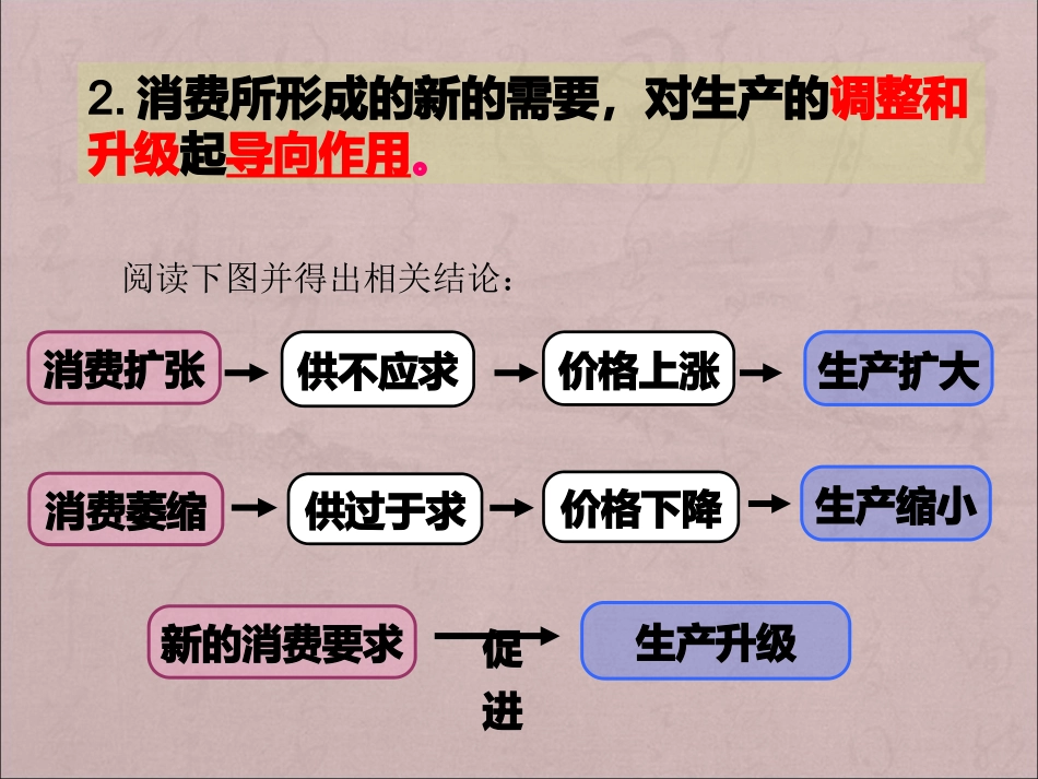 消费对生产的影响_第3页