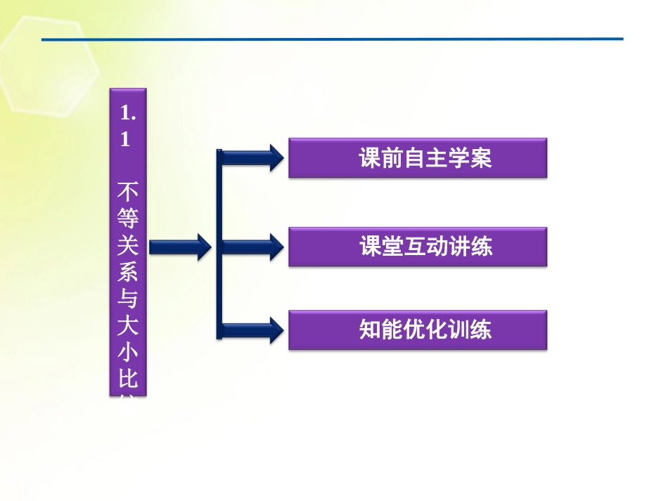 【优化方案】2013年高中数学-第3章1.1-不等关系与大小比较课件-北师大版必修5_第3页