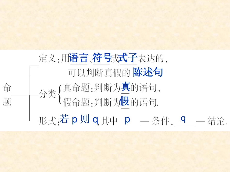 常用逻辑用语全章总结_第2页