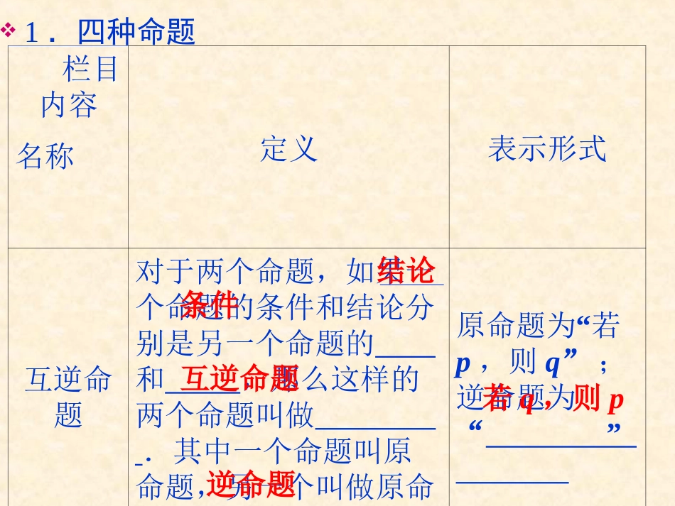 常用逻辑用语全章总结_第3页