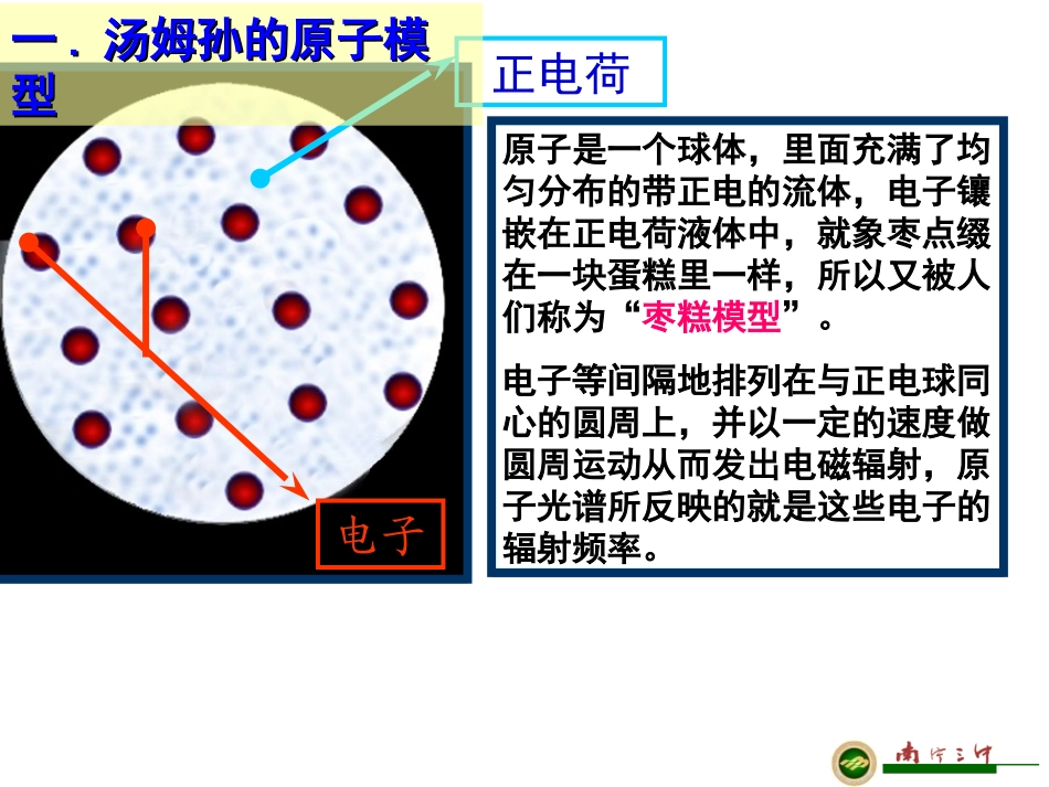 原子的核式结构模型(课件)_第2页