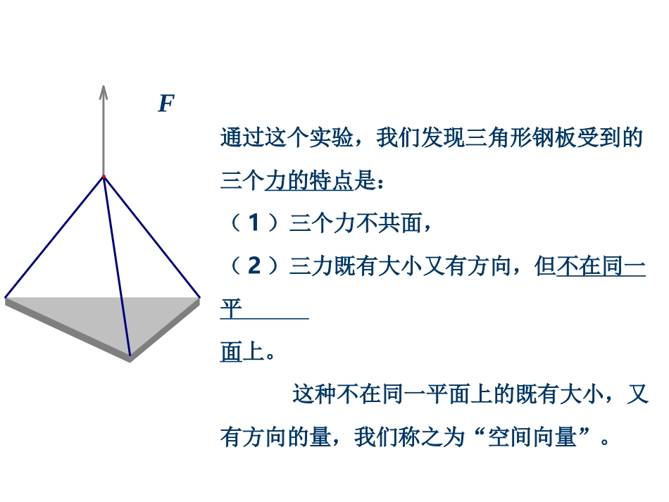 空间向量及其加减运算_课件_(人教版) (2)_第3页