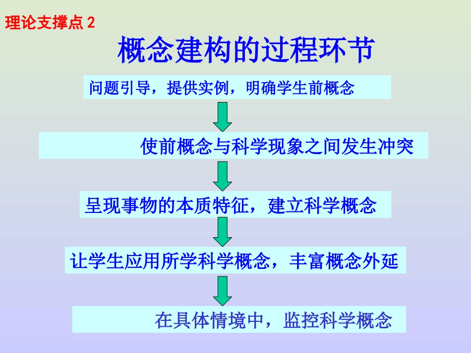 苏教版小学科学五年级(上册)《研究磁铁》说课稿_崔昆__辽宁省大连市甘井子区革镇堡中心小学_第3页