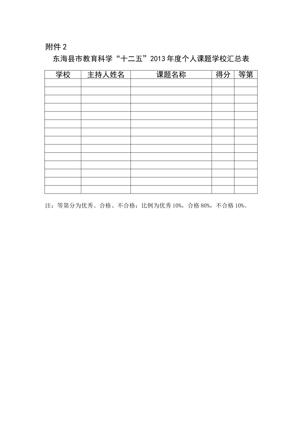 学校评分汇总表_第1页