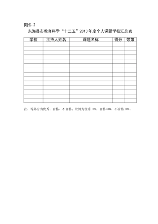 学校评分汇总表