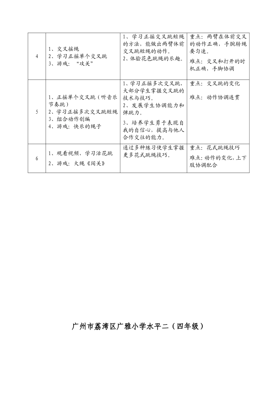花样跳短绳单元教学设计（荔湾区广雅小学潘燕萍）定稿_第3页