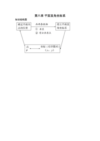 第六章平面直角坐标系知识结构图
