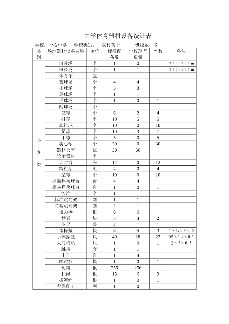 中学体育器材设备统计表_第1页