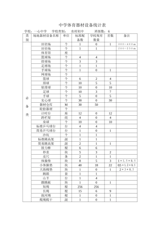 中学体育器材设备统计表