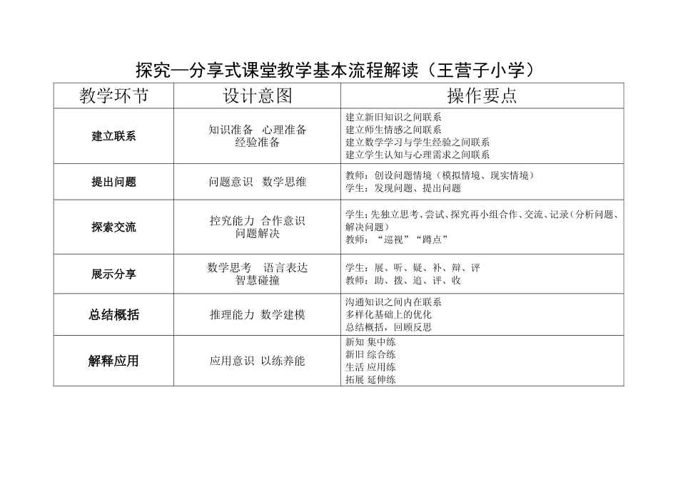探究—分享流程解读_第1页