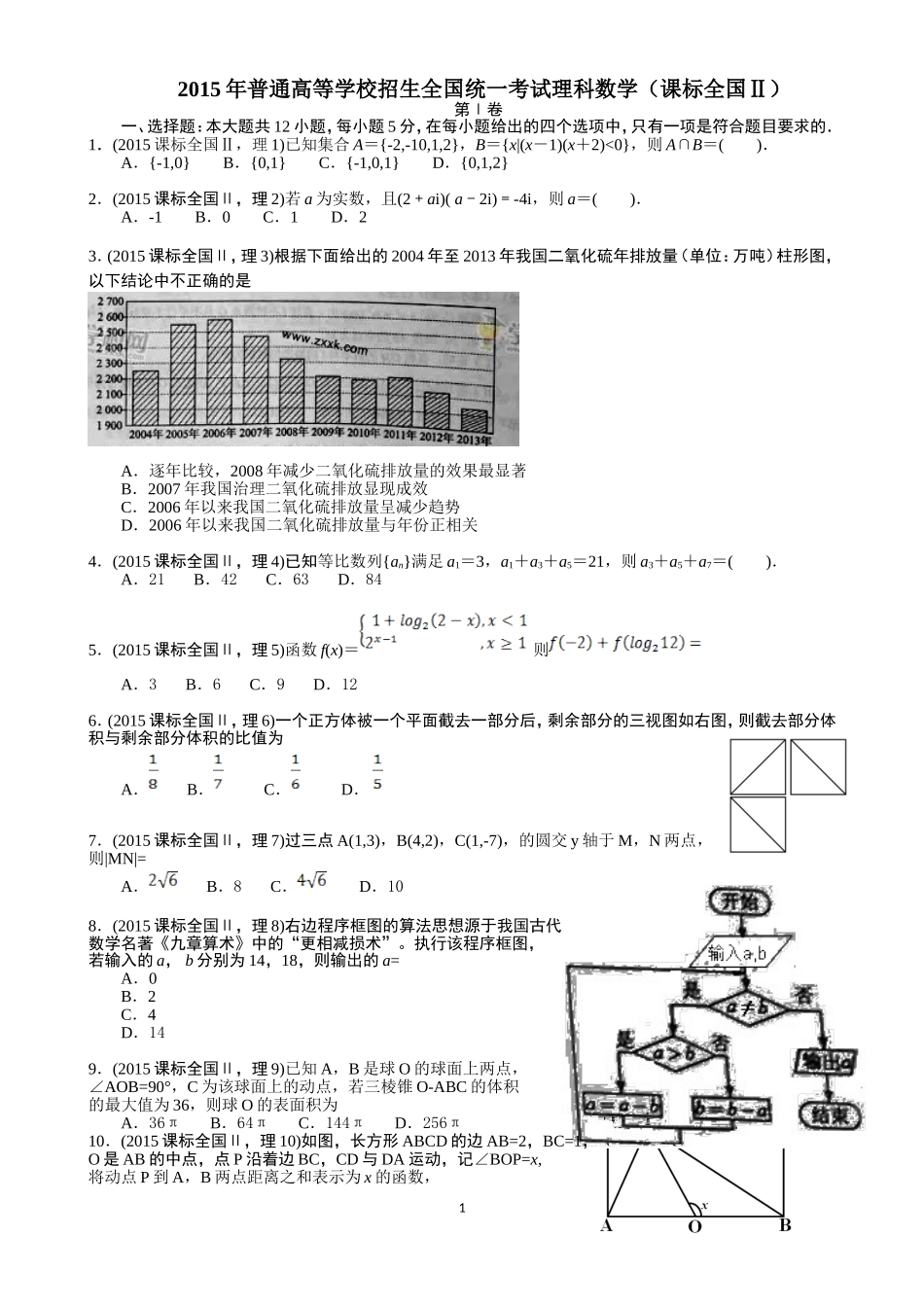 2015年普通高等学校招生全国统一考试理科数学(新课标2)word精较版_第1页