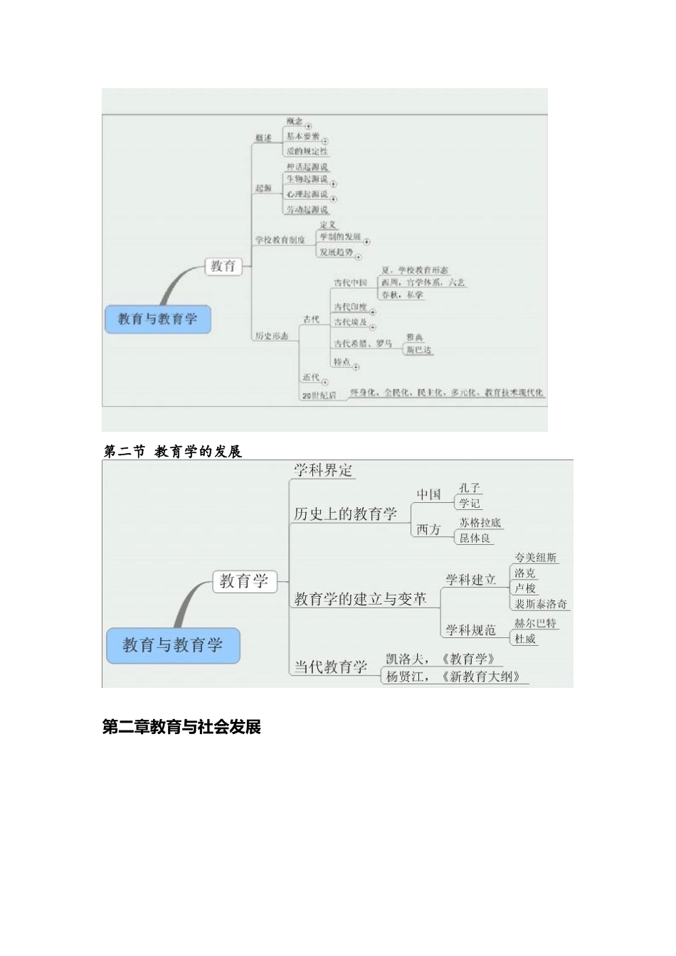 教育学结构图_第2页
