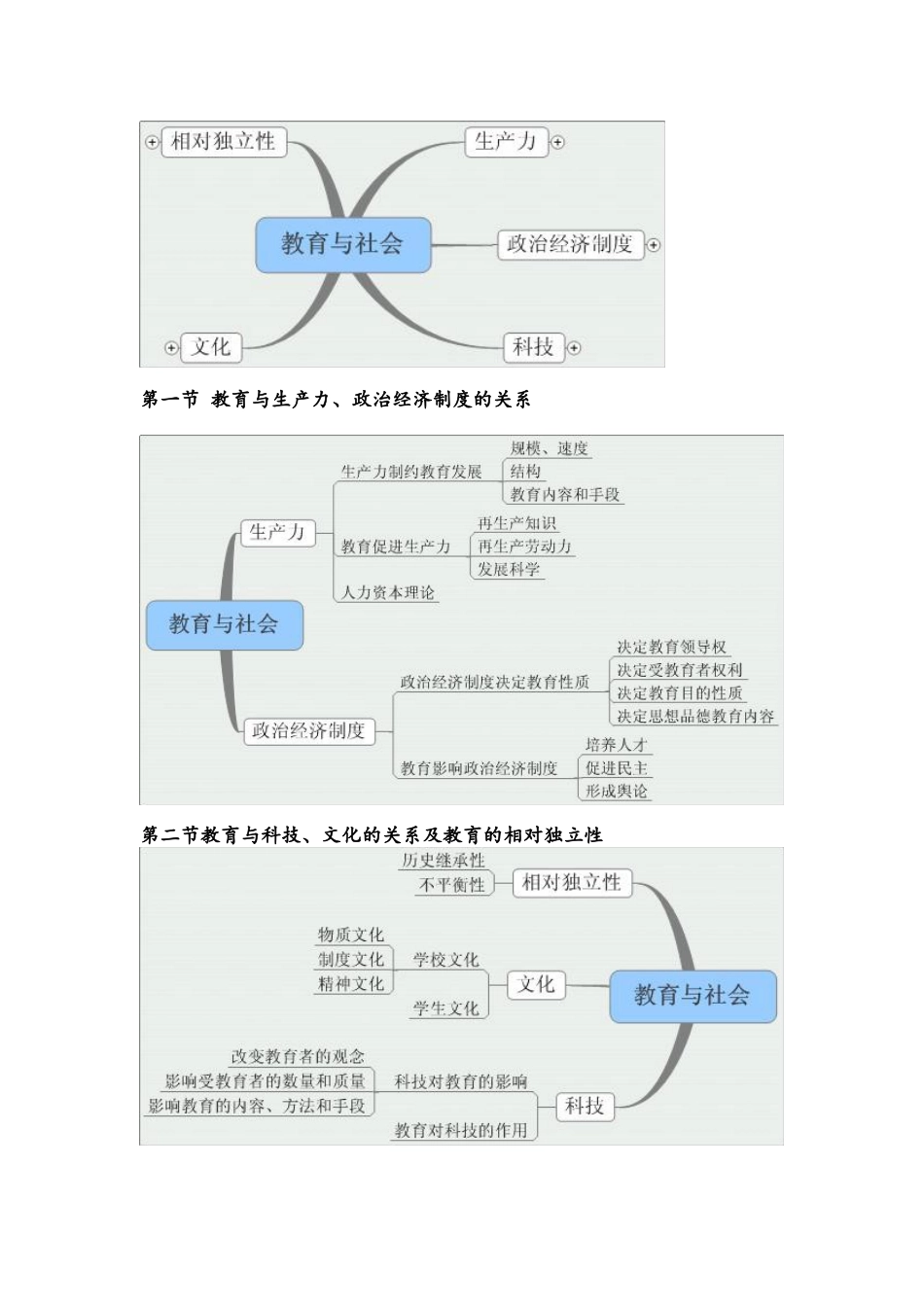 教育学结构图_第3页