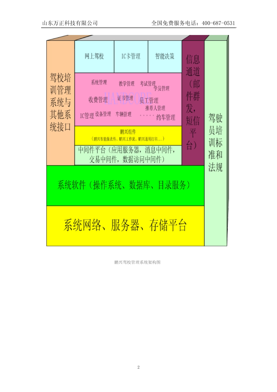 WZ-JG驾校管理系统 _第2页