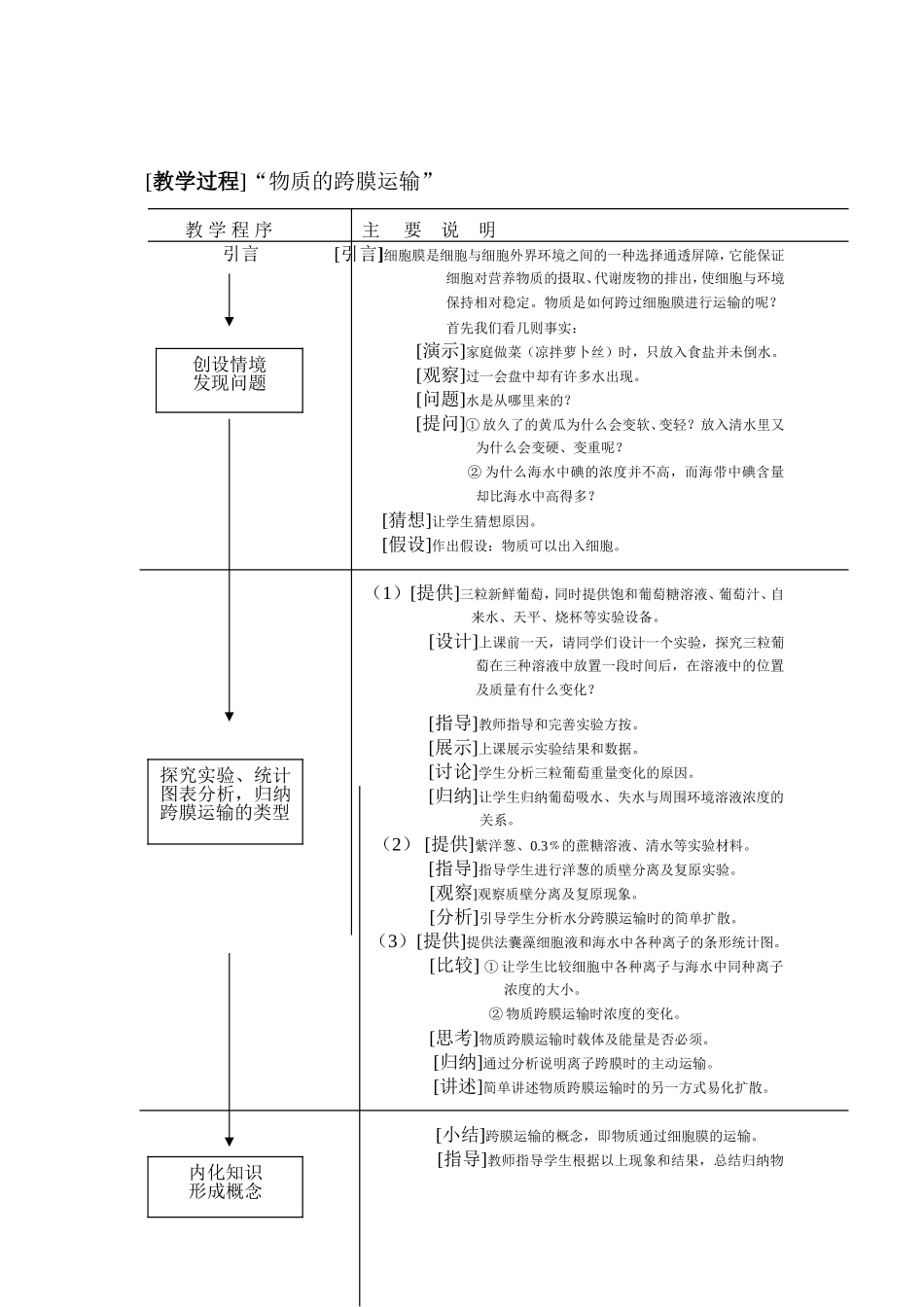指导—发现—迁移”教学模式在高中生物教学中的运用_第3页