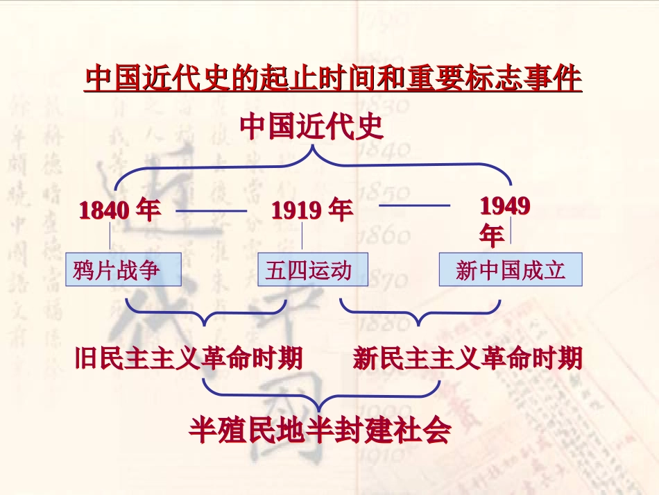 鸦片战争（课件）_第1页