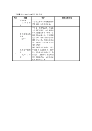 【资源】表3-1WebQuest导言设计练习