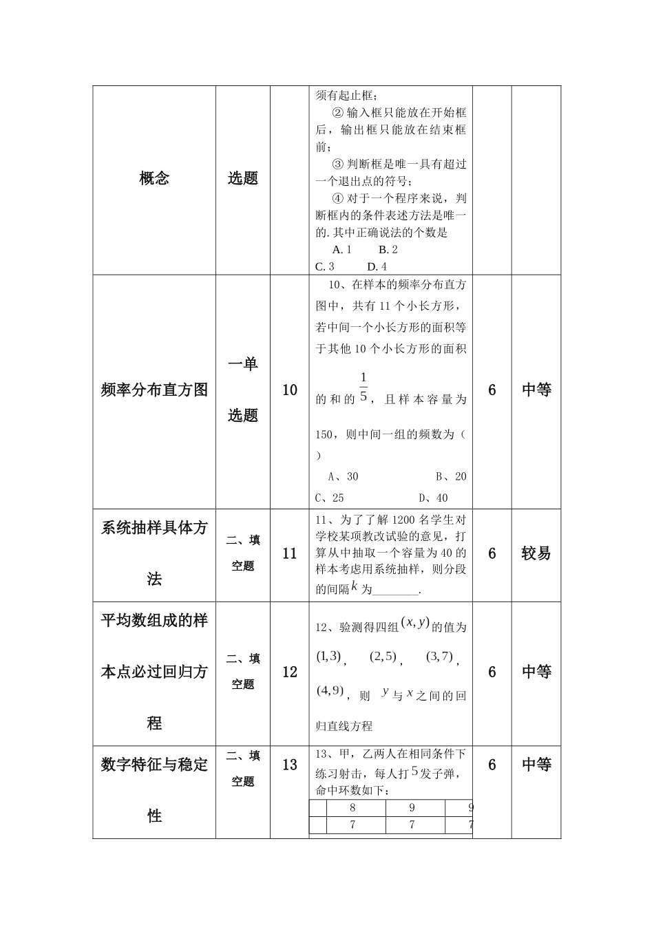 必修三前两章检测题司婷_第3页