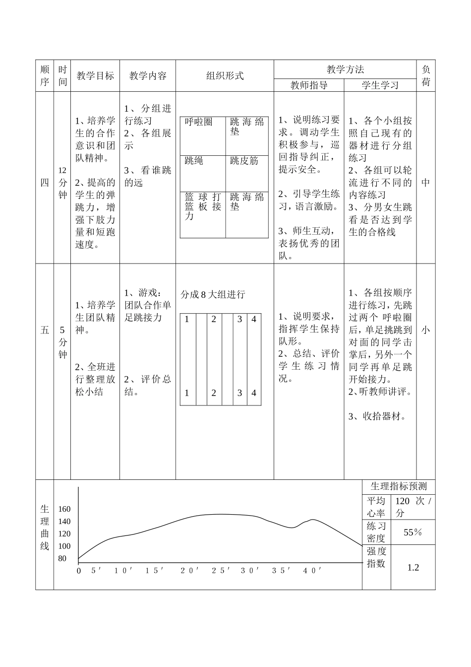 应元初一交流立定跳远教案_第2页