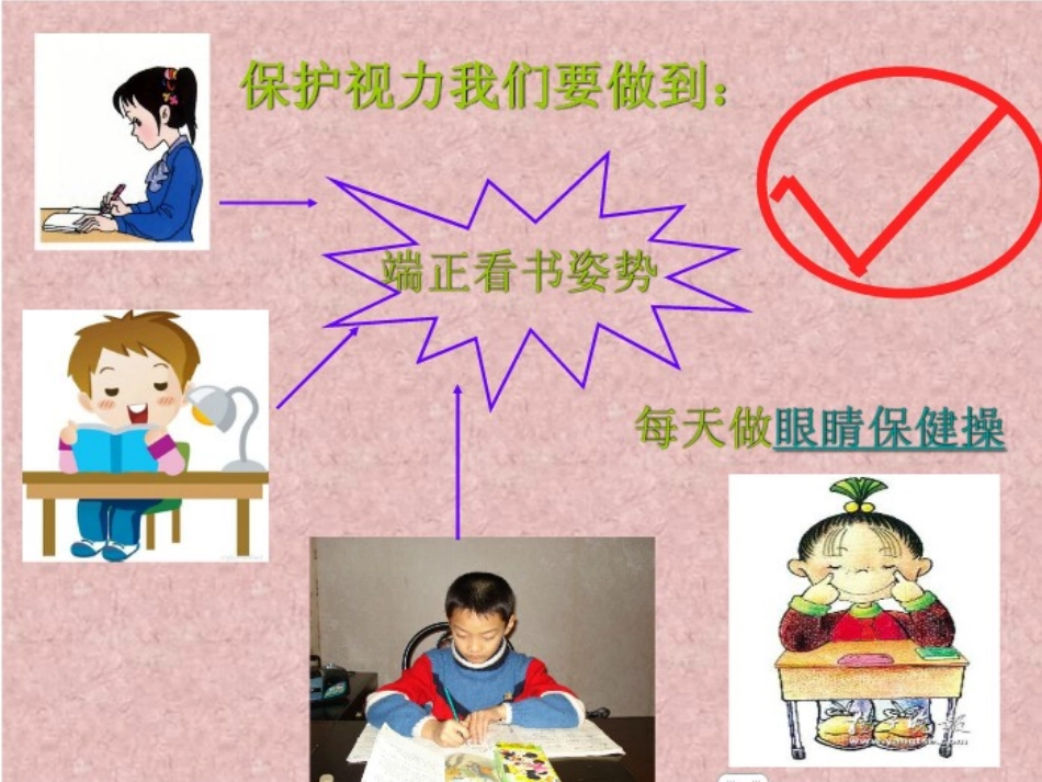 微课件-我有一双明亮的眼睛-于凤艳_第3页