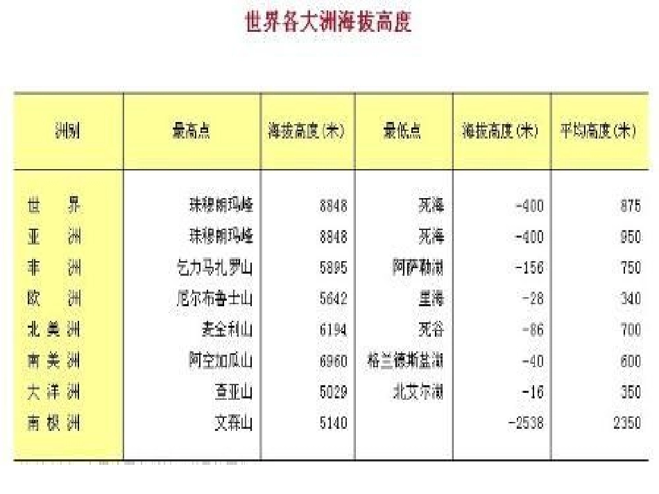南极寒冷的原因_第3页