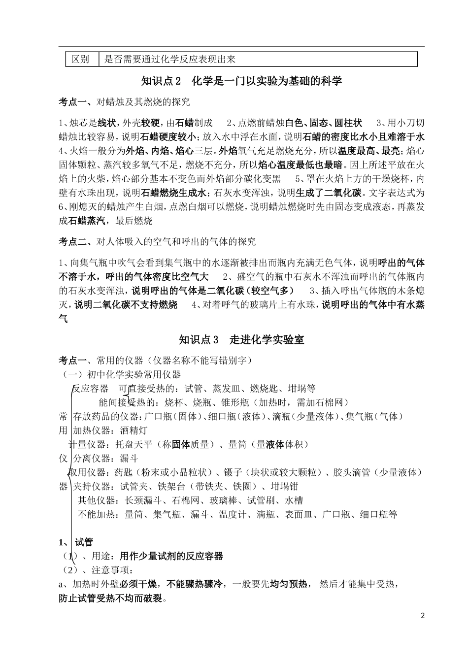 2012初三化学上册知识点总结复习超经典(非常详细)--------_第2页