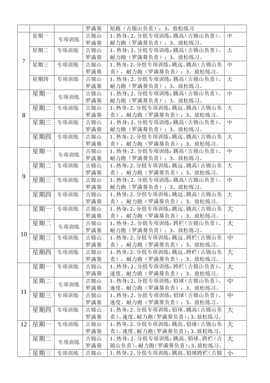 米龙小学田径队训练计划_第2页