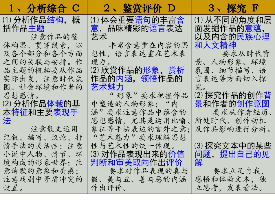 高考散文阅读全解析_第3页