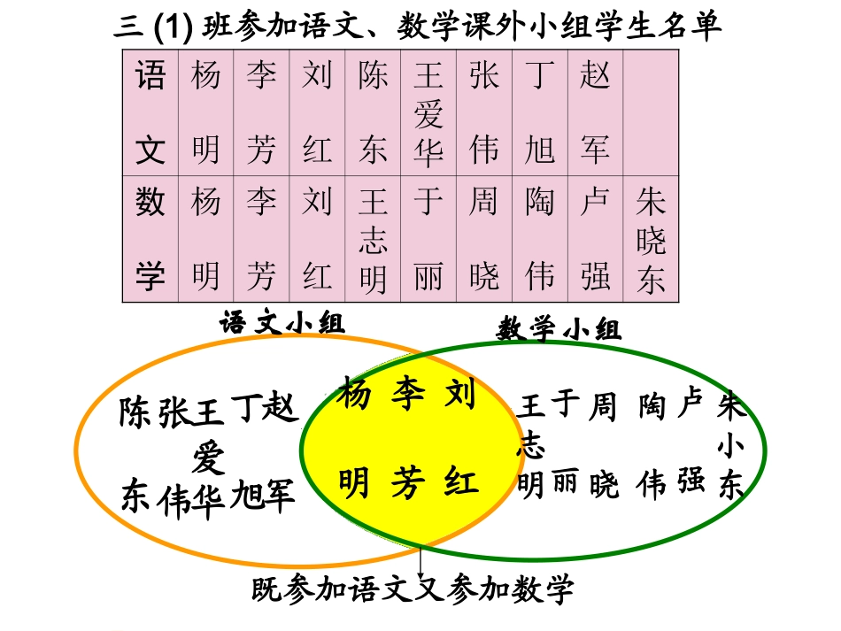 课件重叠问题_第3页