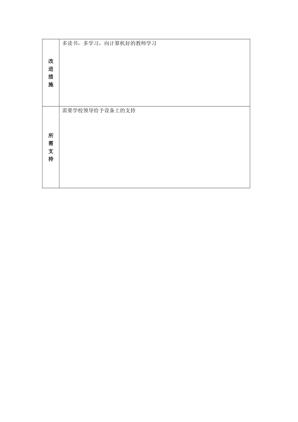 教师个人教学问题年度改进计划杨振义_第2页