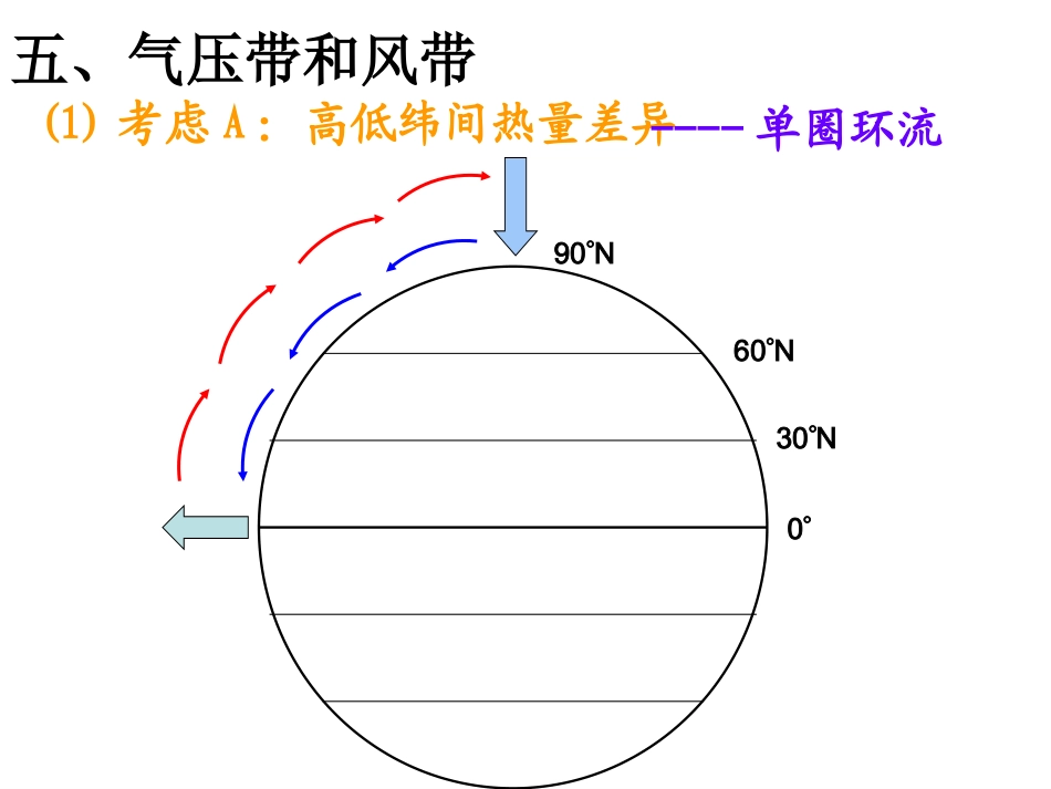 大气环流大气活动中心天气_第1页
