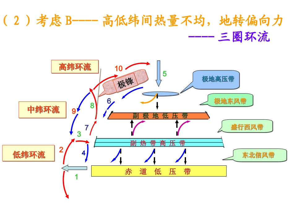 大气环流大气活动中心天气_第2页