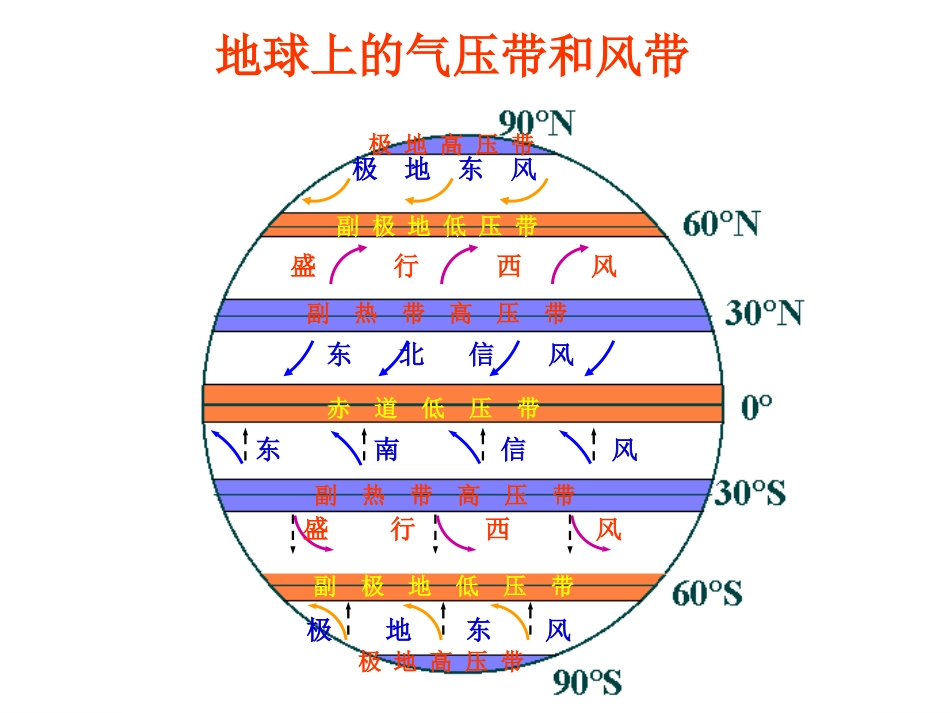 大气环流大气活动中心天气_第3页