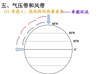 大气环流大气活动中心天气