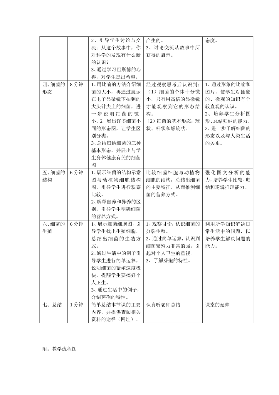 八年级生物细菌教学设计_第2页
