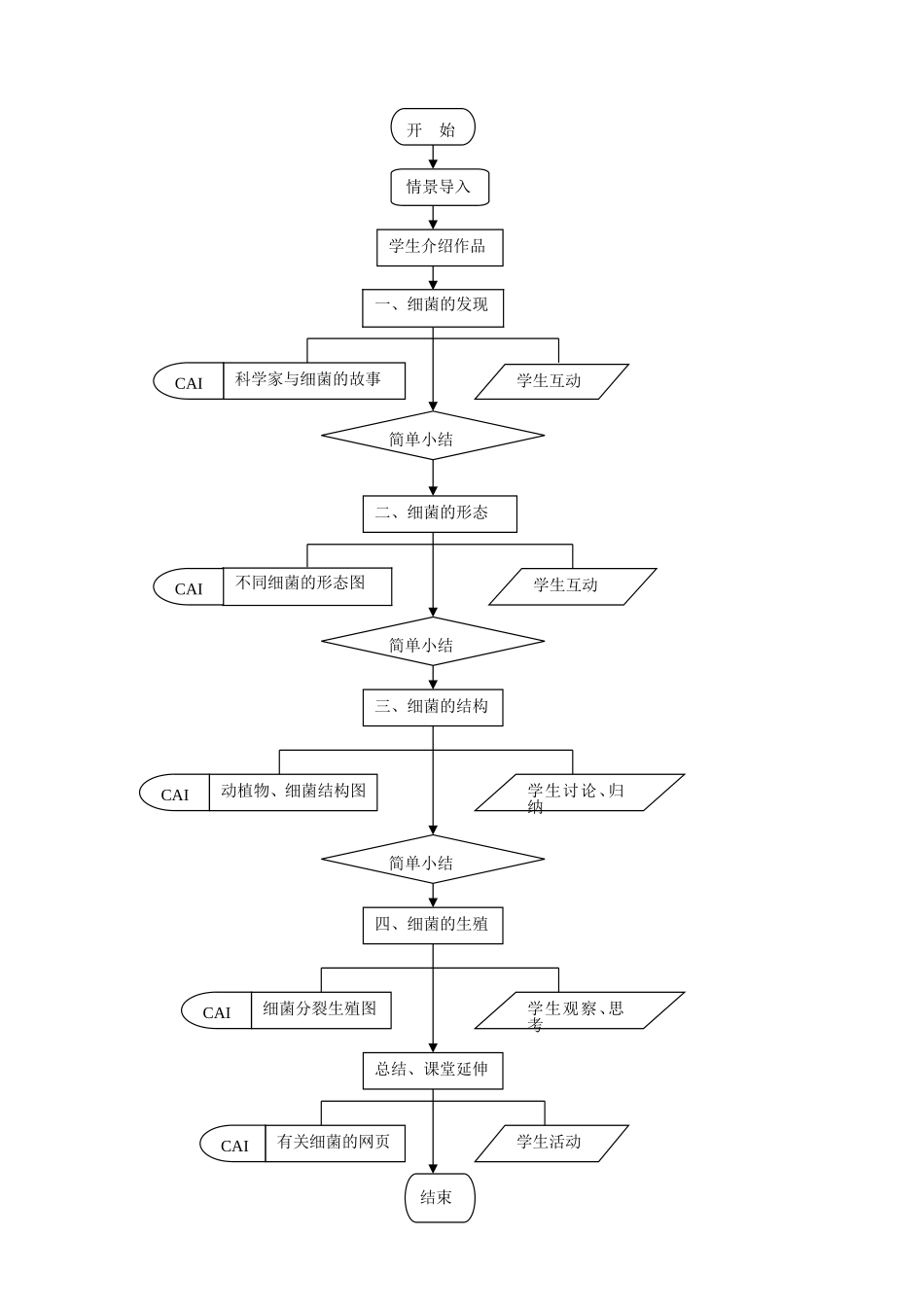 八年级生物细菌教学设计_第3页