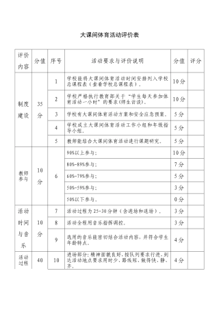 白云区中小学校大课间体育活动评价