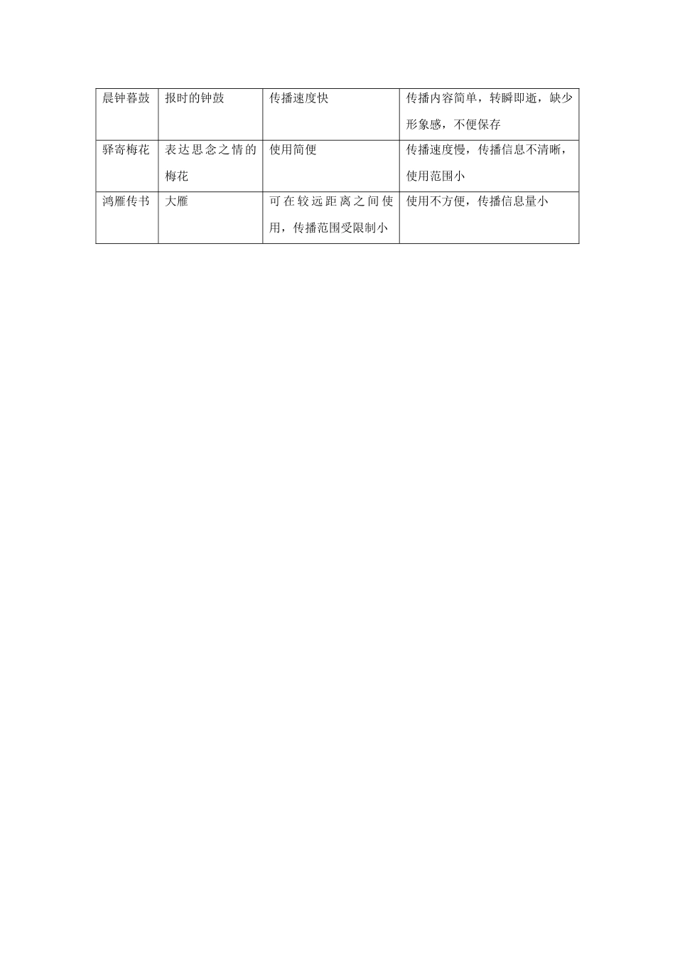《传媒的行程》教学设计1_第3页